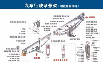 高清汽車各零部件構(gòu)造圖，看完你就是汽車專家